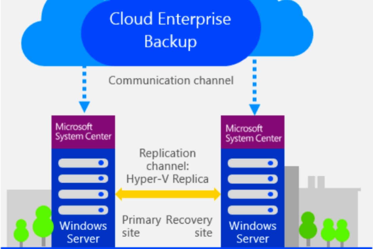 BACKUP AND RECOVERY SERVICES IN THE CLOUD